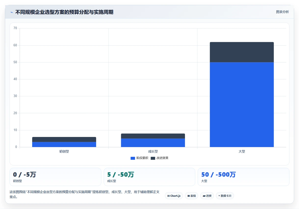 2026年实体研发制造项目管理系统排行榜：10款主流方案选型指南