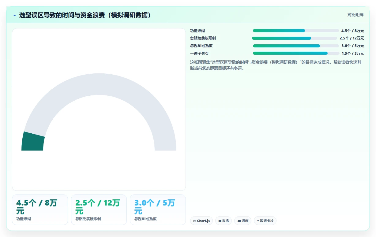 2026年十款主流项目管理工具深度对比:从研发治理到轻量协作的选型指南