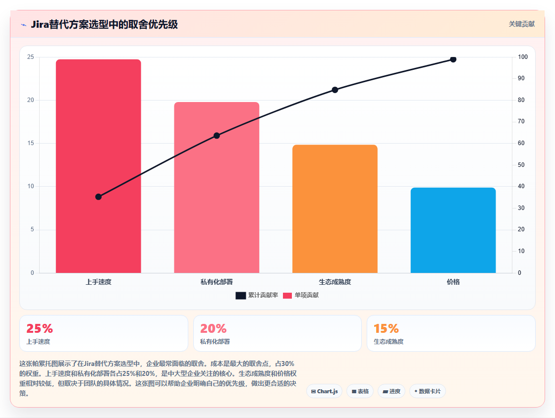 2026年专业Jira替代软件哪款功能全面?深度测评与核心功能对比