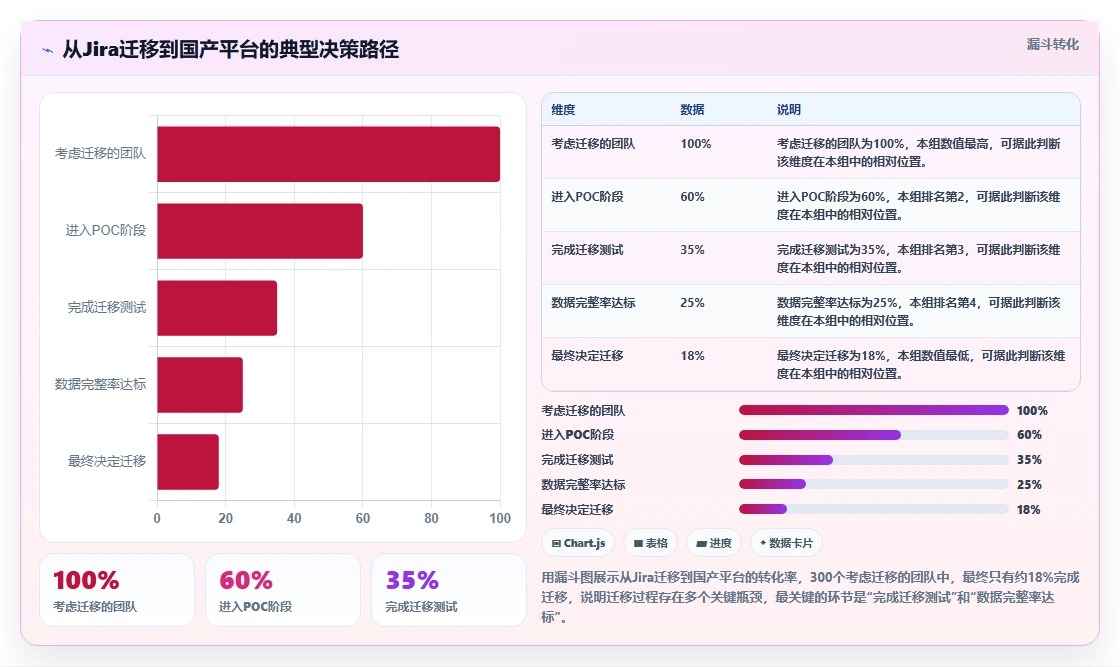 2026年企业级研发项目管理平台选型指南:7款主流工具深度对比