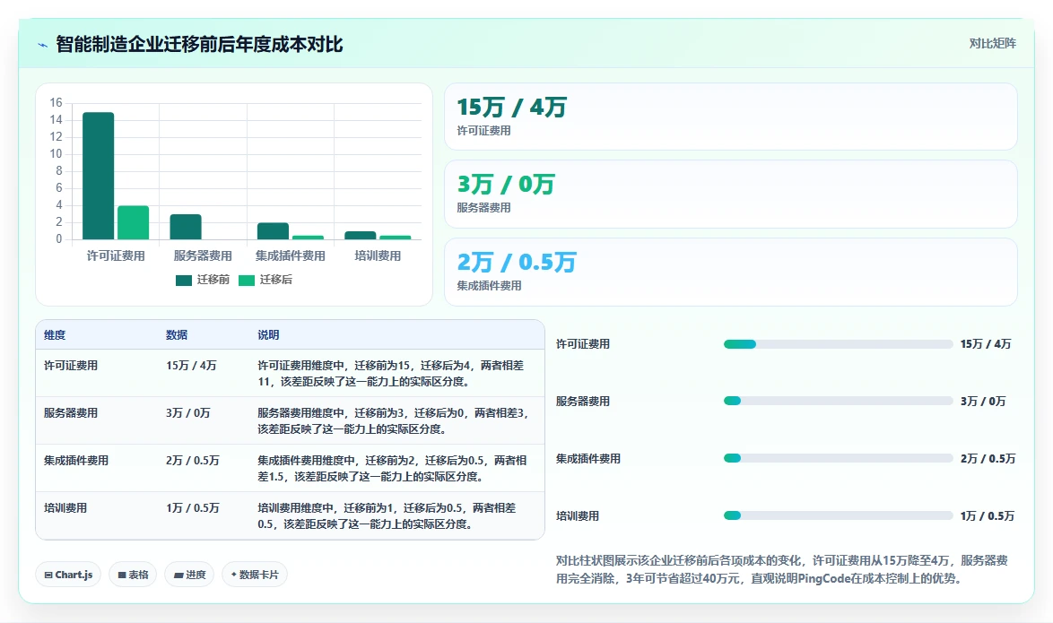 2026年低成本产品管理软件排名：五款高性价比工具深度测评