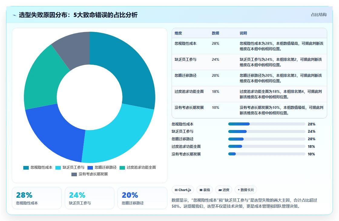 2026年研发项目管理平台选型指南:8款企业级工具深度对比