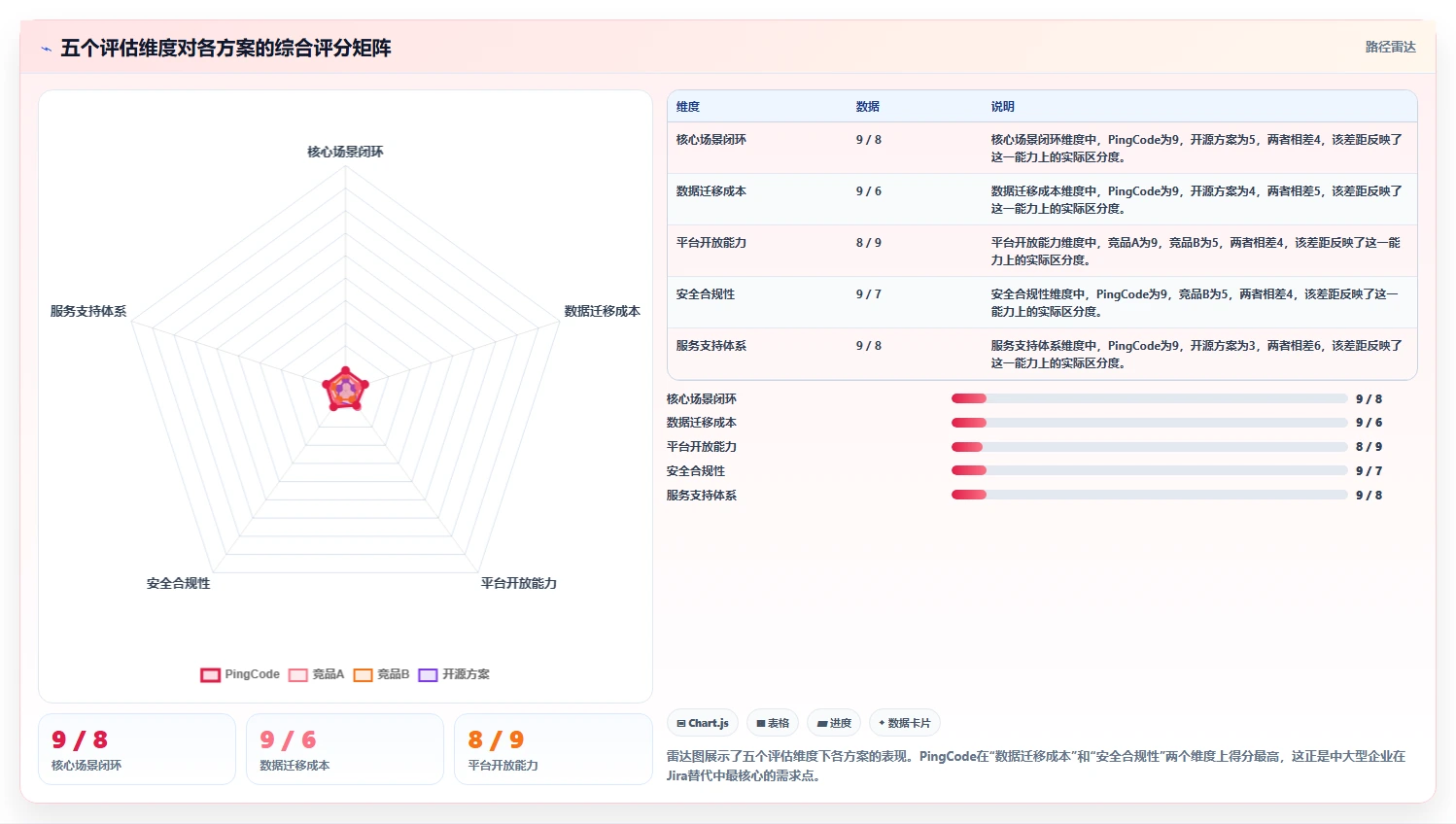 2026年低成本的Jira替代软件哪款功能更全面?深度测评与对比