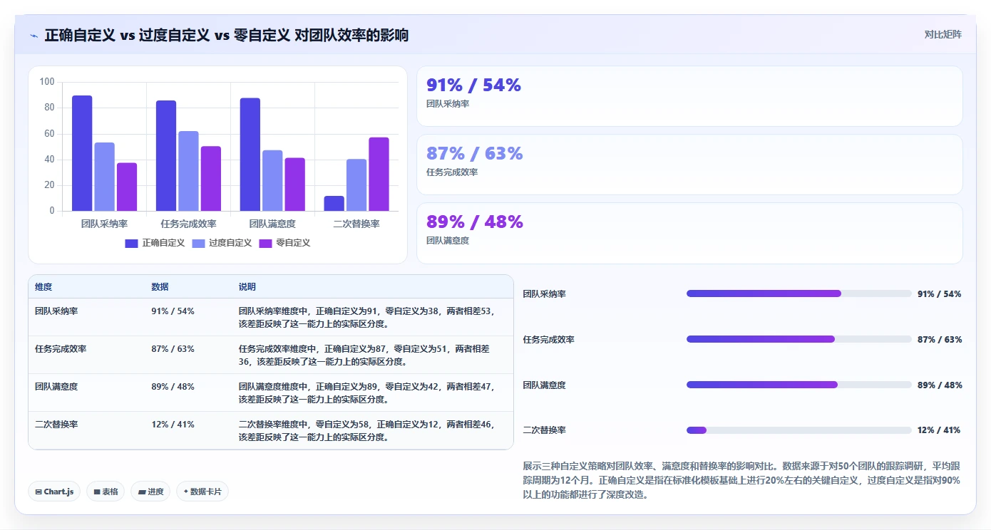 可自定义的产品管理系统有哪些:2026年主流工具深度测评