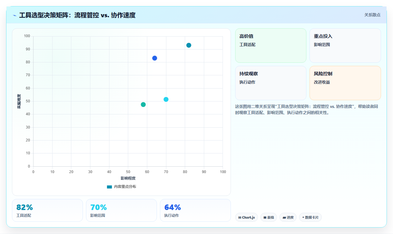 2026年项目管理工具哪家好?主流软件深度测评与选型指南