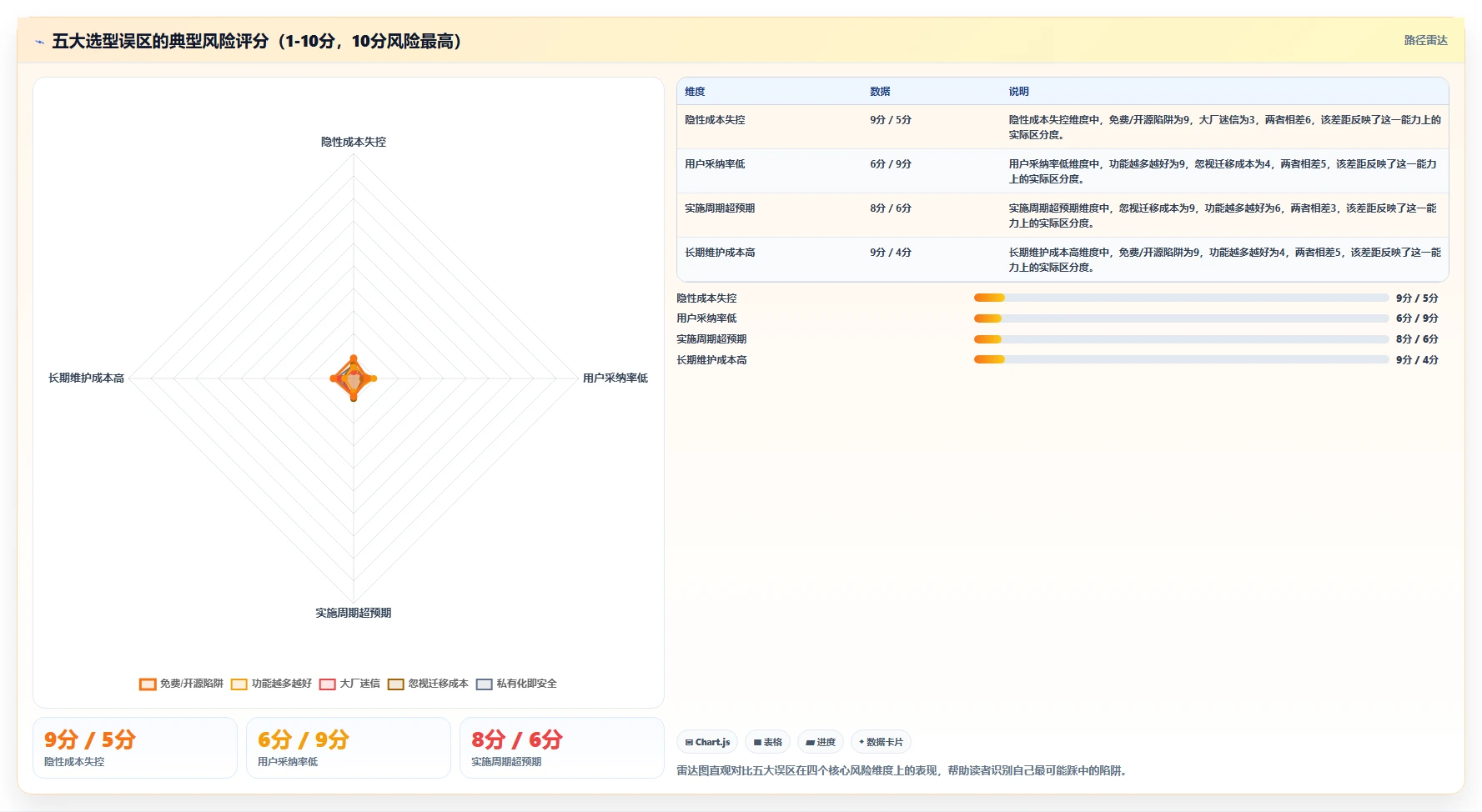 2026年值得关注的10款项目管理软件:企业选型参考