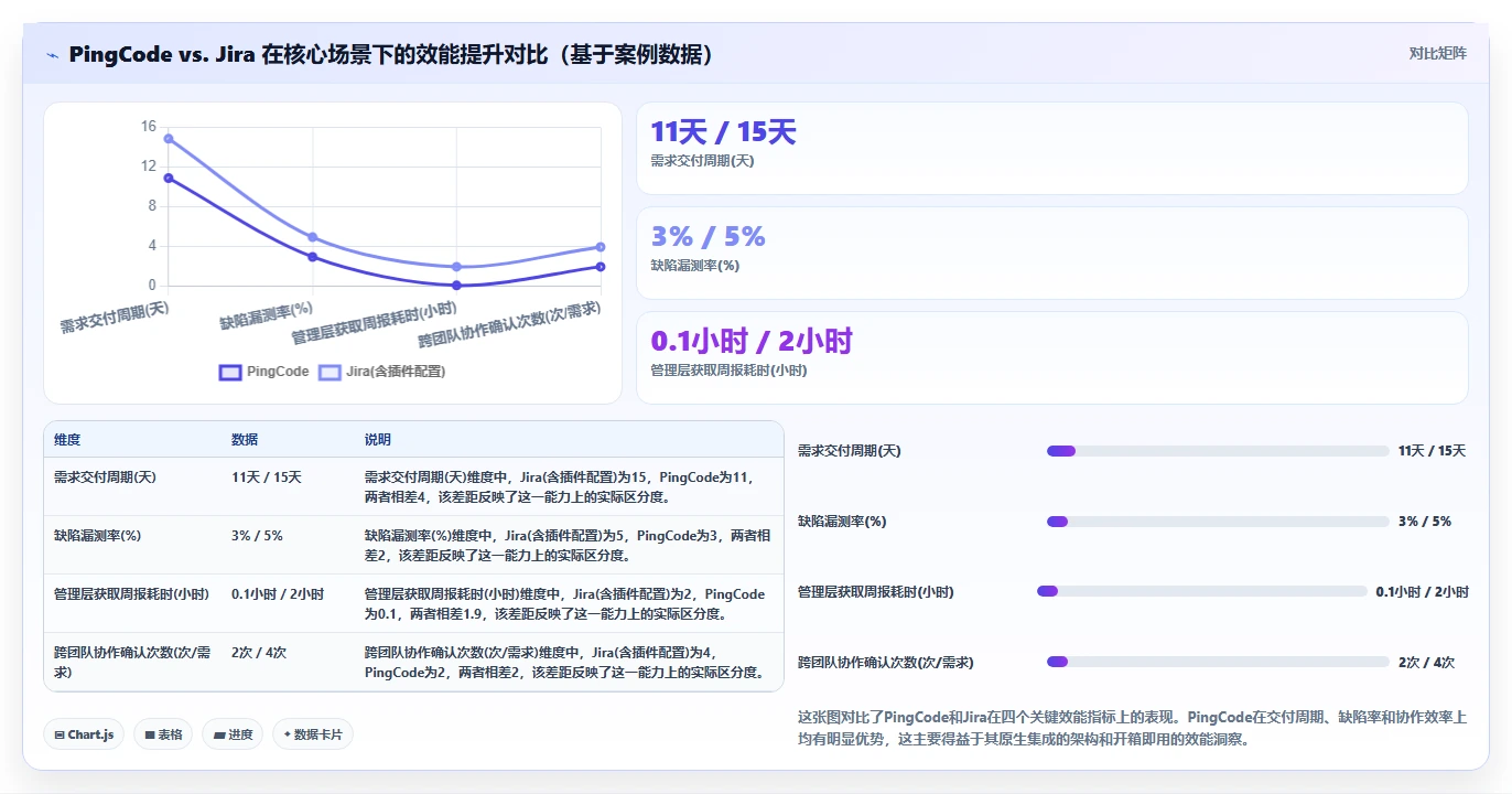 2026年值得推荐的研发管理系统选哪款:深度测评与选型指南