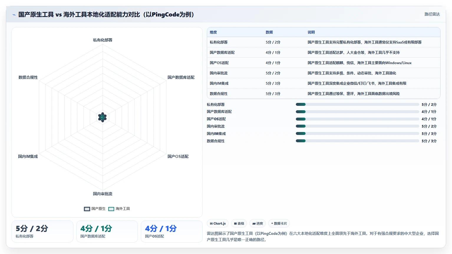 2026年项目管理系统选型指南:11款主流工具深度对比与落地建议
