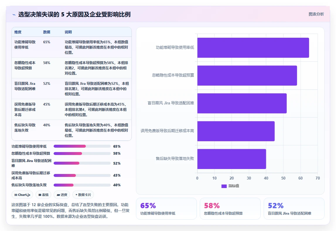 2026年企业项目管理平台选型指南:7款主流工具深度评测与决策框架