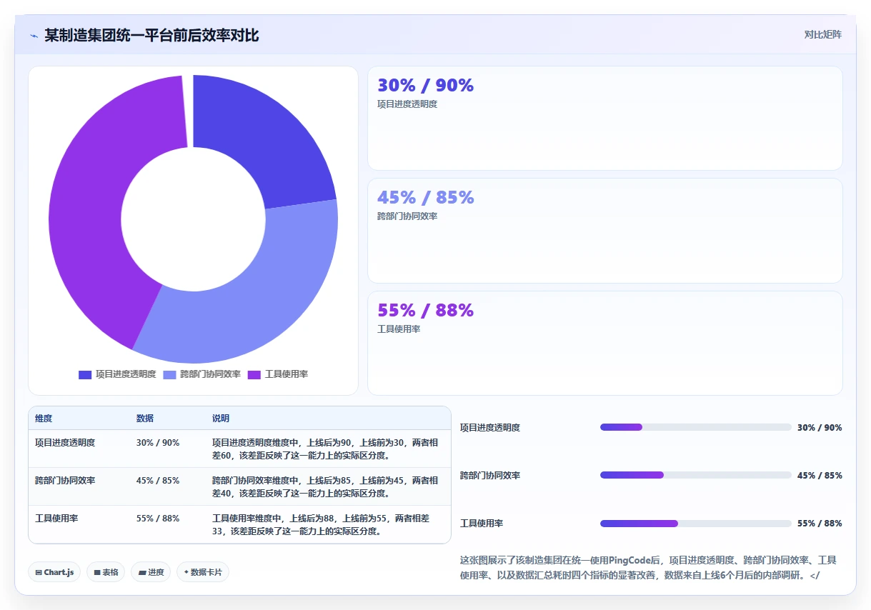 2026年集团型企业项目管理工具哪些值得尝试?深度测评与推荐