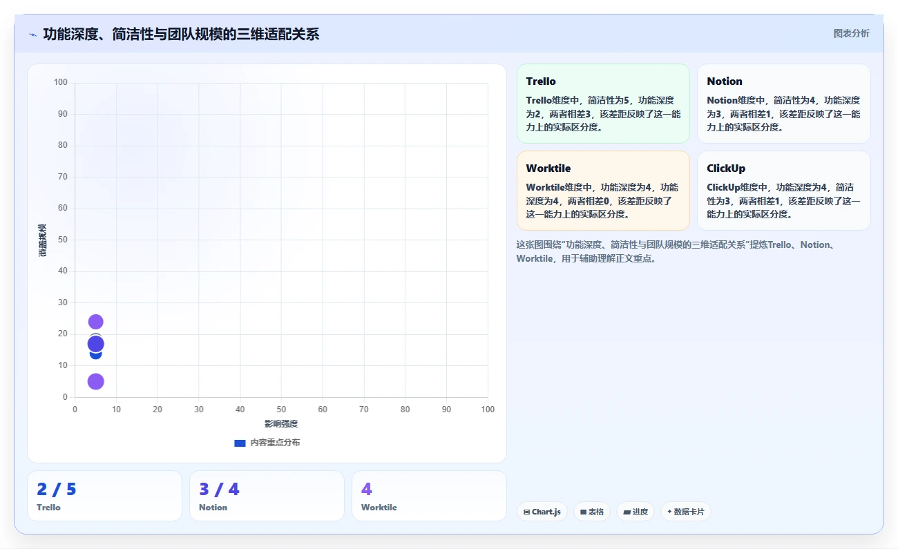 2026 年最易上手的项目管理软件:8 款工具对比与选型指南