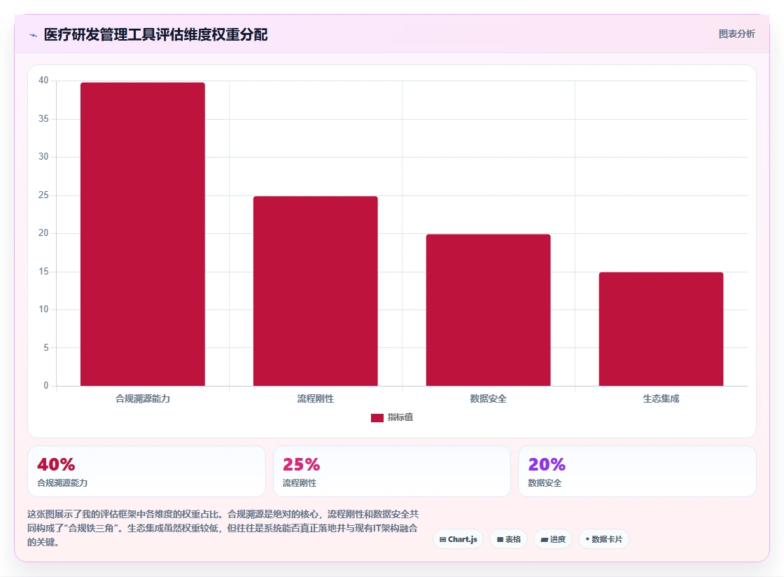 2026年医疗健康行业研发管理系统推荐:哪款工具更靠谱