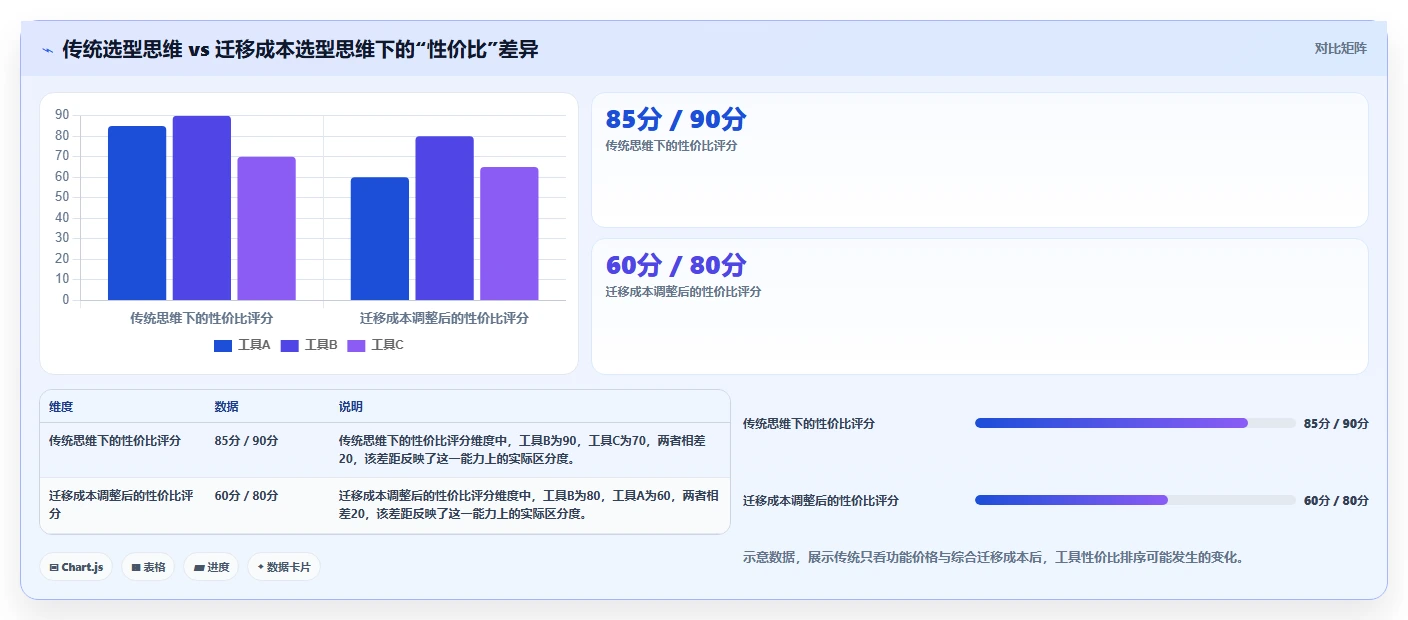 2026年高性价比瀑布项目管理工具推荐及选型指南