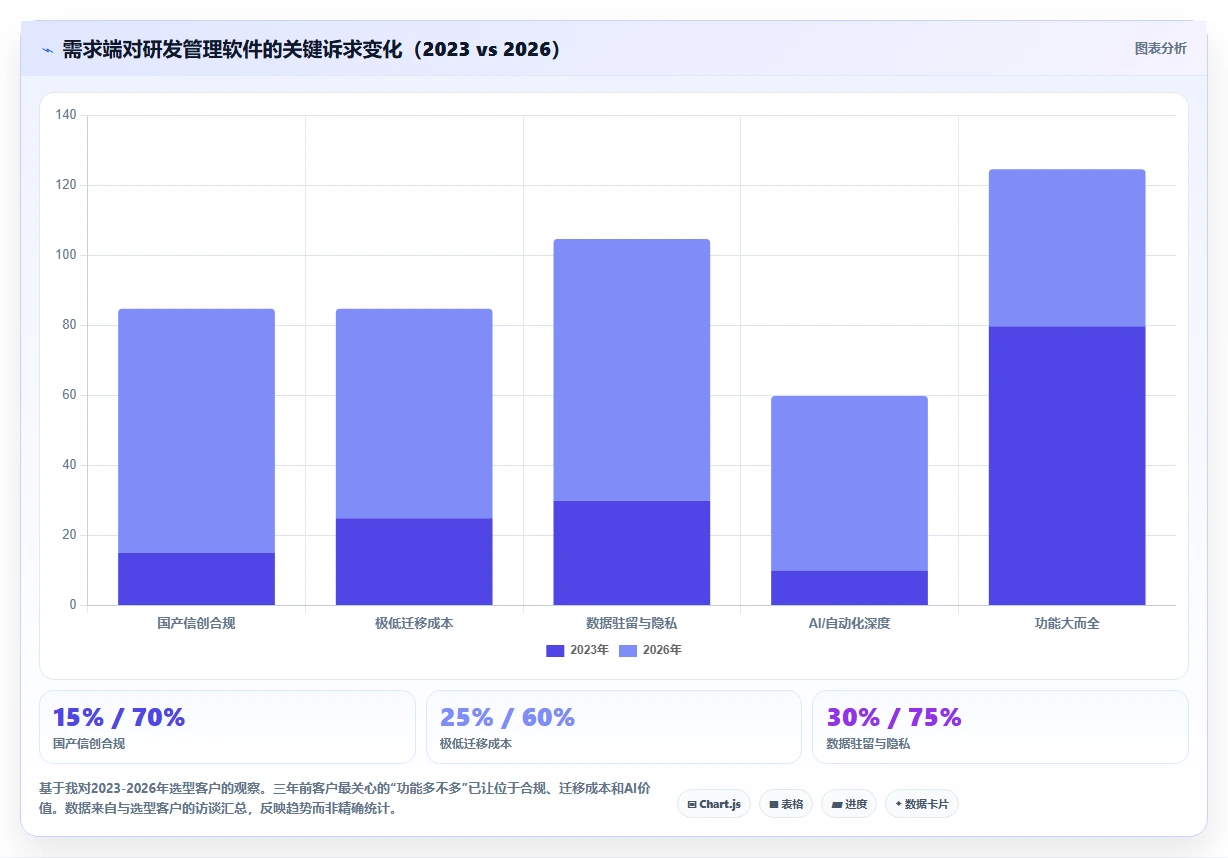2026年知名的项目管理软件哪家强?深度测评与选型指南