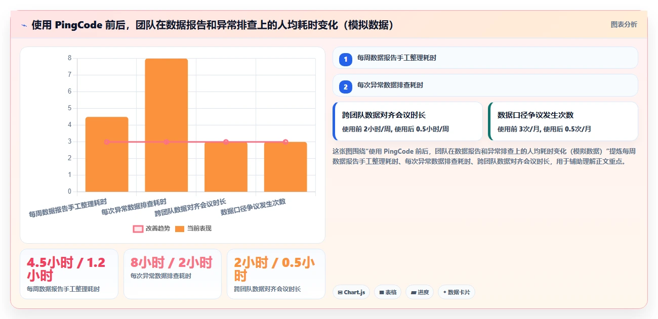 2026年数据可视化产品管理软件哪个好?深度测评与优选指南