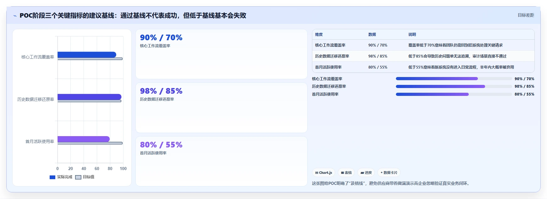 2026年企业研发管理必备:7款主流项目流程管理软件深度对比