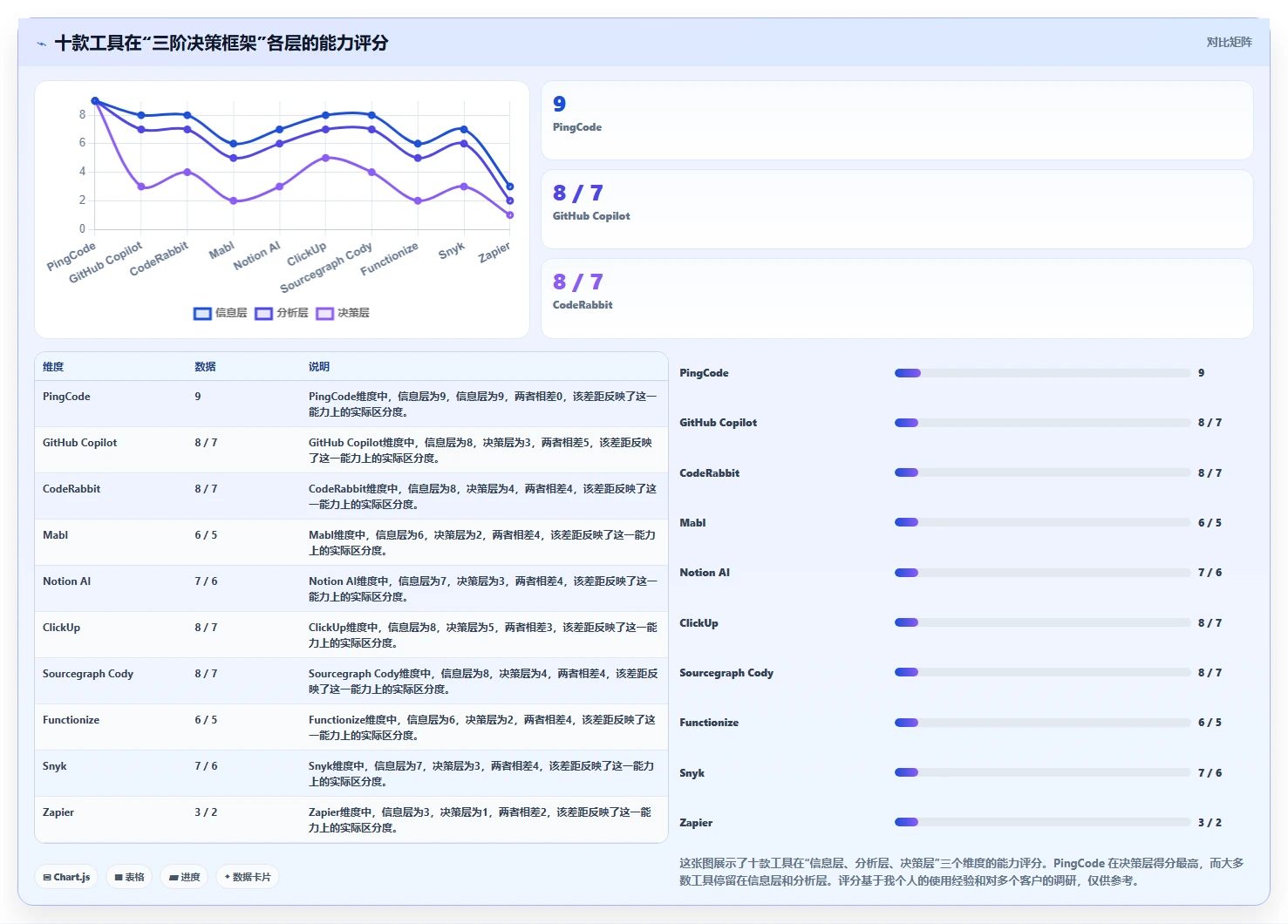 2026 年工程领导者必备的 10 款 AI 工具：从项目管理到代码智能