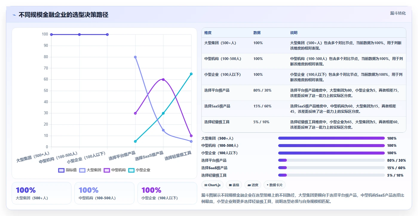 2026年金融行业产品管理系统哪个好用?深度测评与选型指南