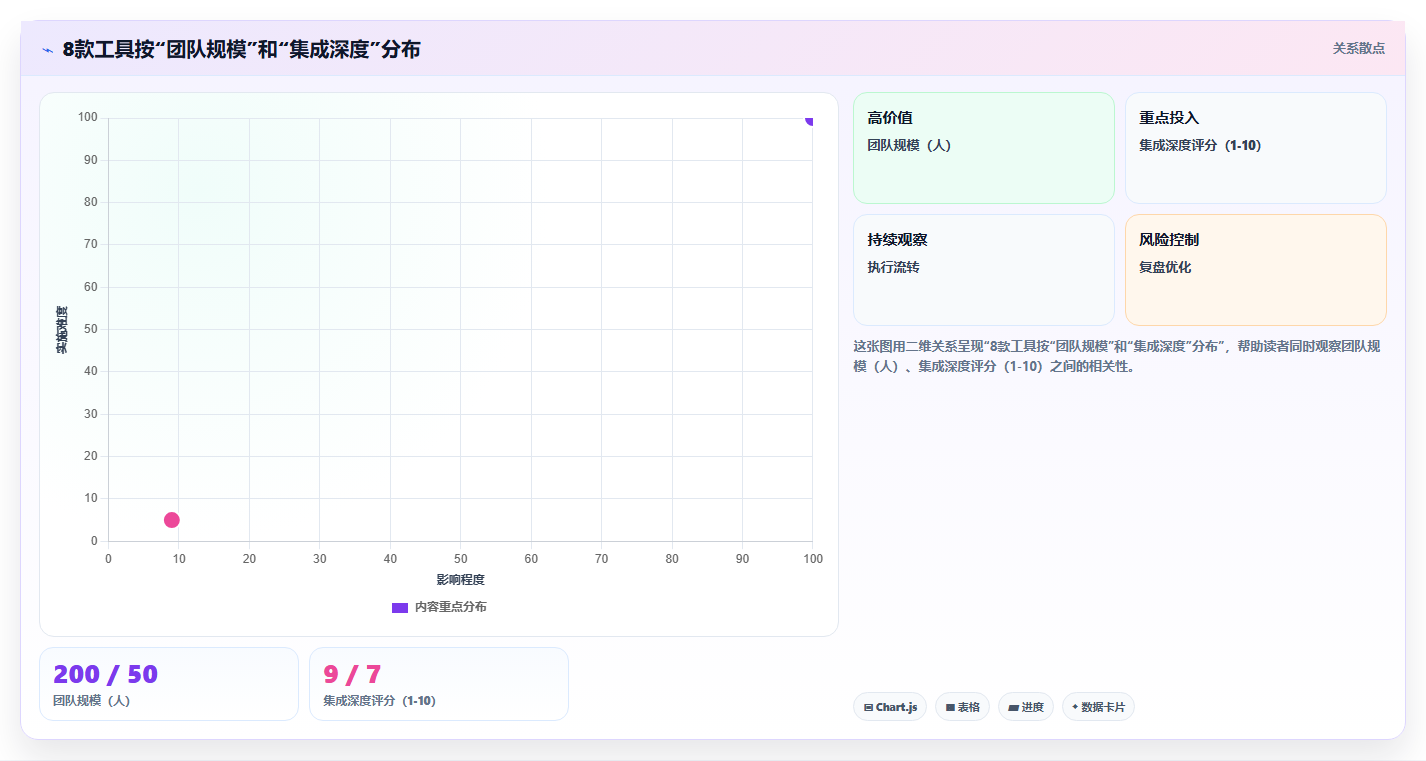 2026 年企业研发项目管理平台选型:8 款深度集成工具评测
