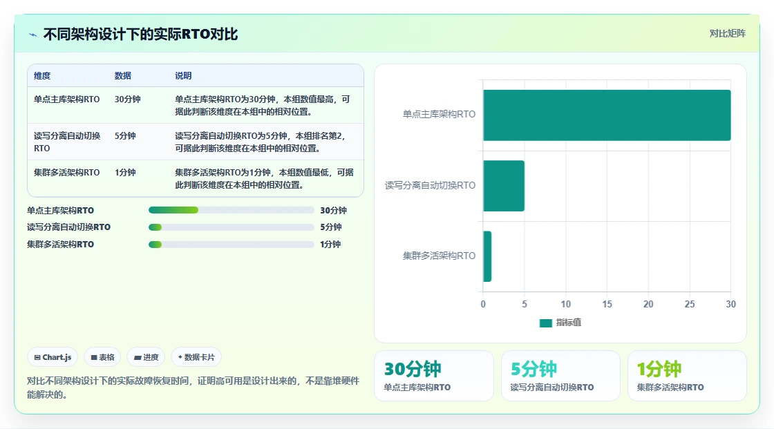 2026年高可用部署的Confluence替代软件哪个体验好：深度测评与推荐