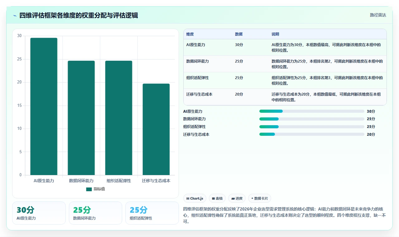 2026年高效的需求管理系统怎么选?企业级工具测评与选型指南
