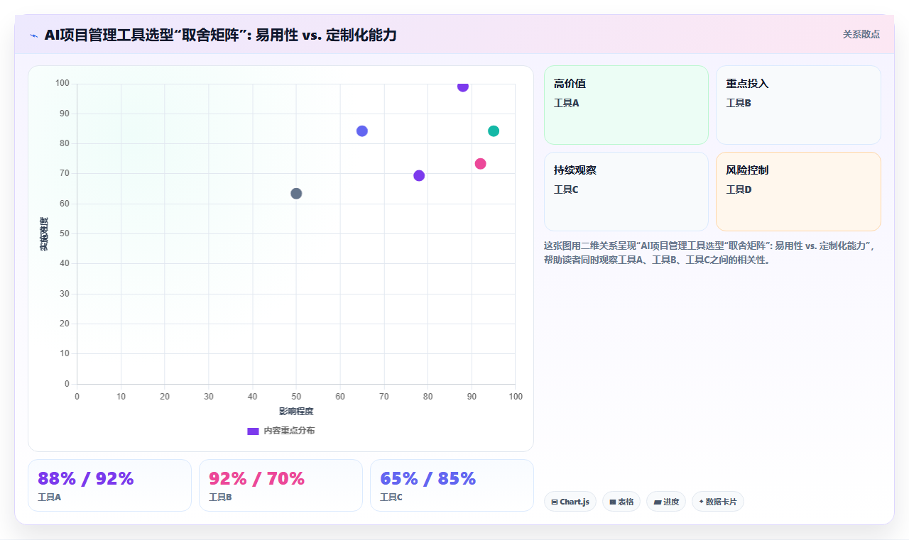2026年AI智能项目管理工具对比:功能差异、适用场景与选型指南