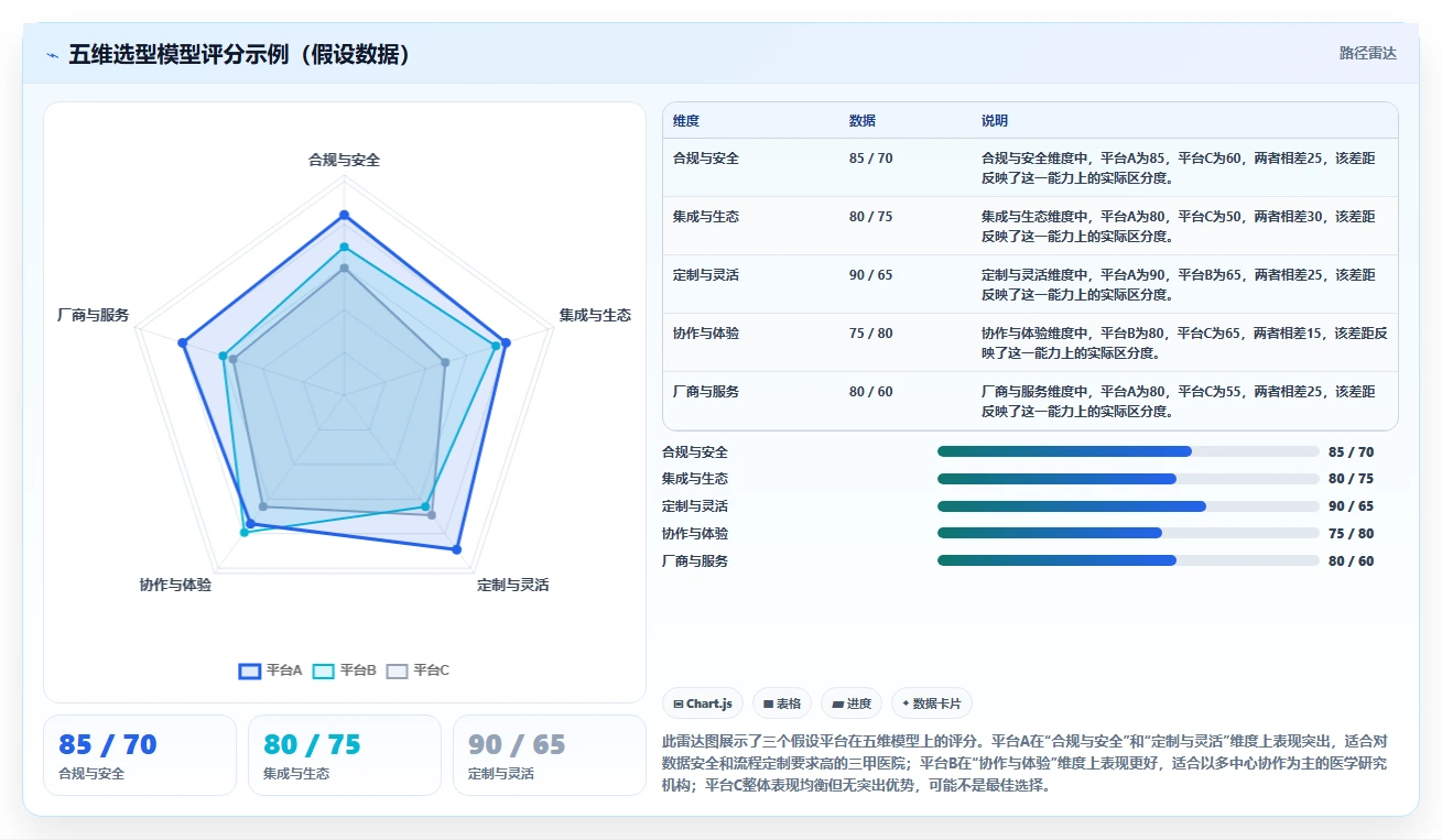 2026 年医疗项目管理工具选型指南：5 款企业级平台深度对比