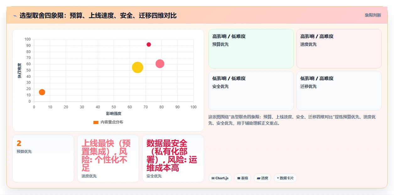2026年能对接OA的需求管理系统有哪些：深度测评与选型指南