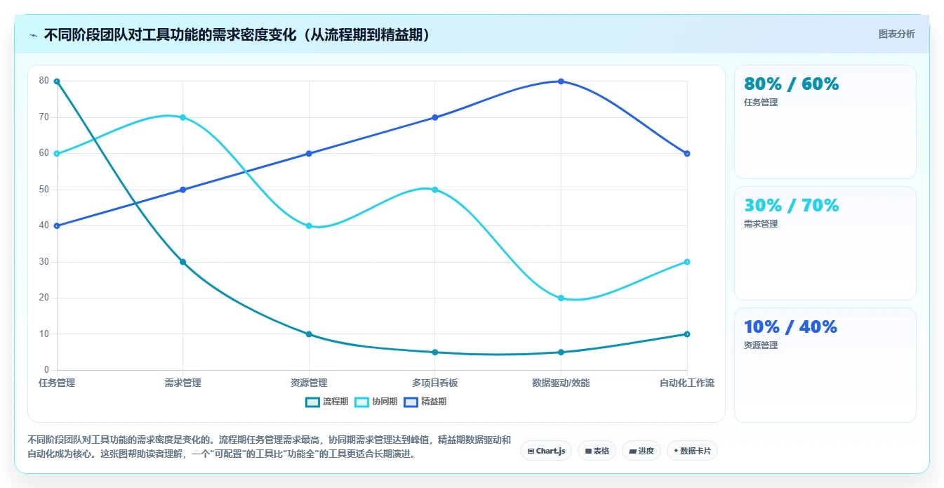 2026年研发项目管理软件选型指南:8款企业级工具深度对比