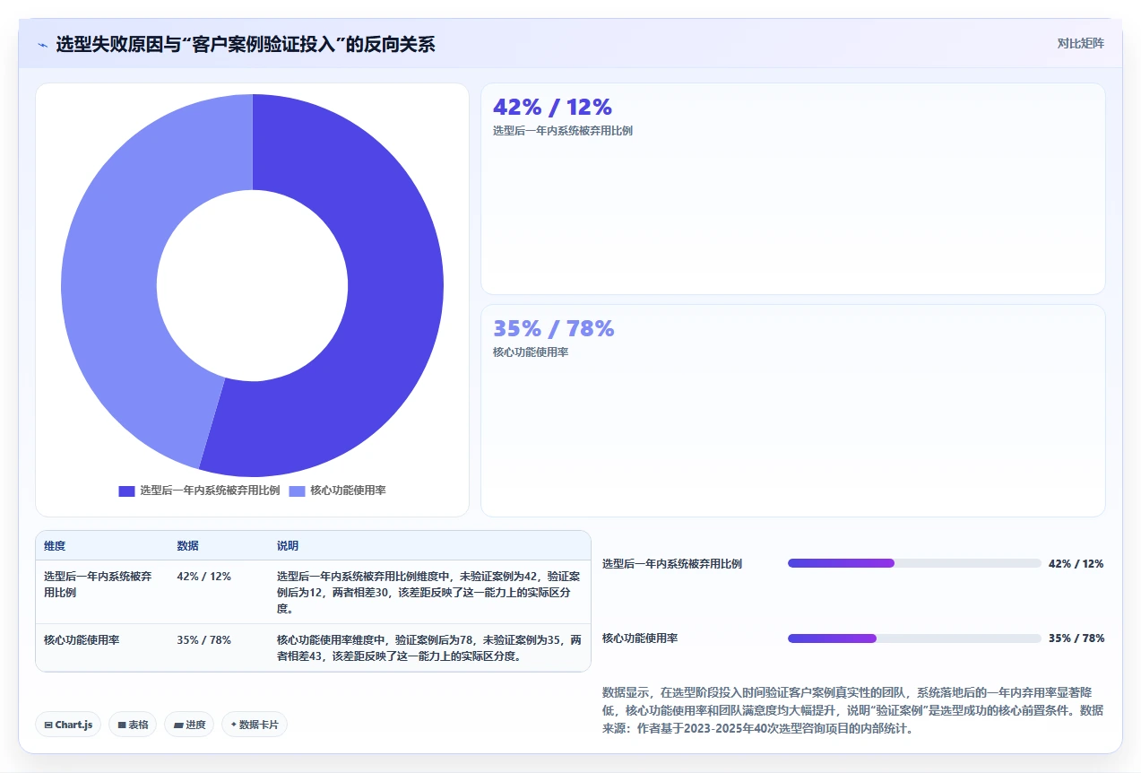 深度测评2026年具备成熟客户案例的需求管理系统有哪些