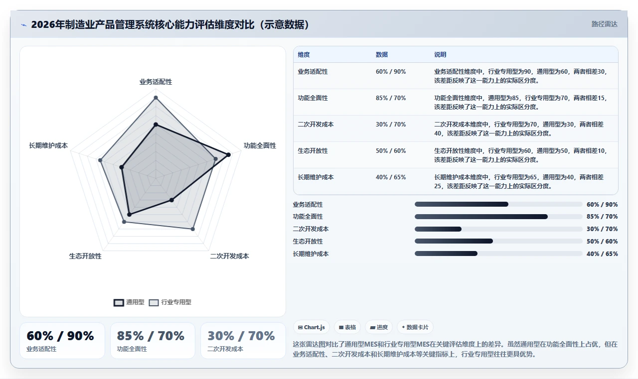 2026年制造业产品管理系统选哪个:主流工具深度测评与选型指南
