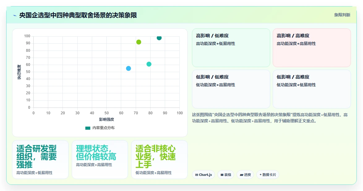 2026年央国企项目管理工具哪个好用？深度测评与选型指南