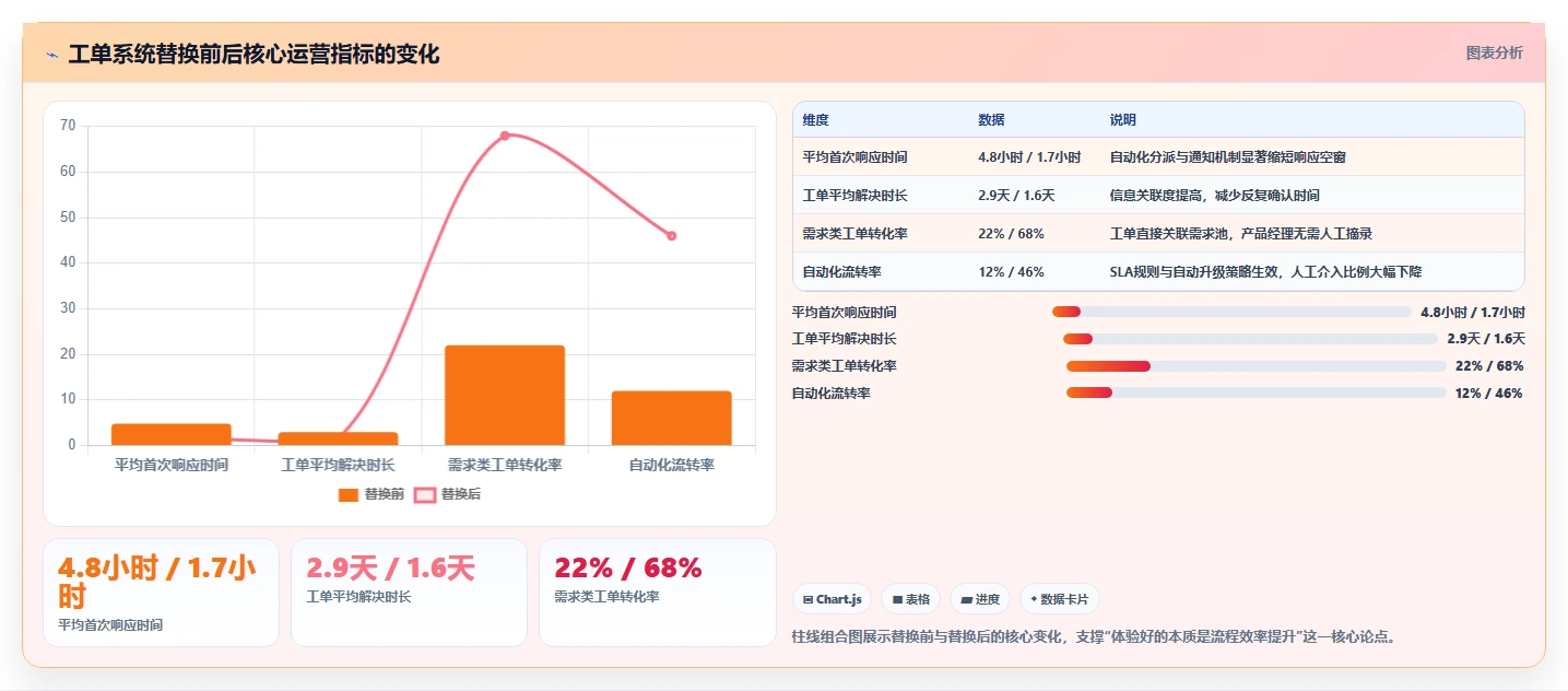 2026年带工单管理的研发管理系统哪个体验好?深度测评与选型指南