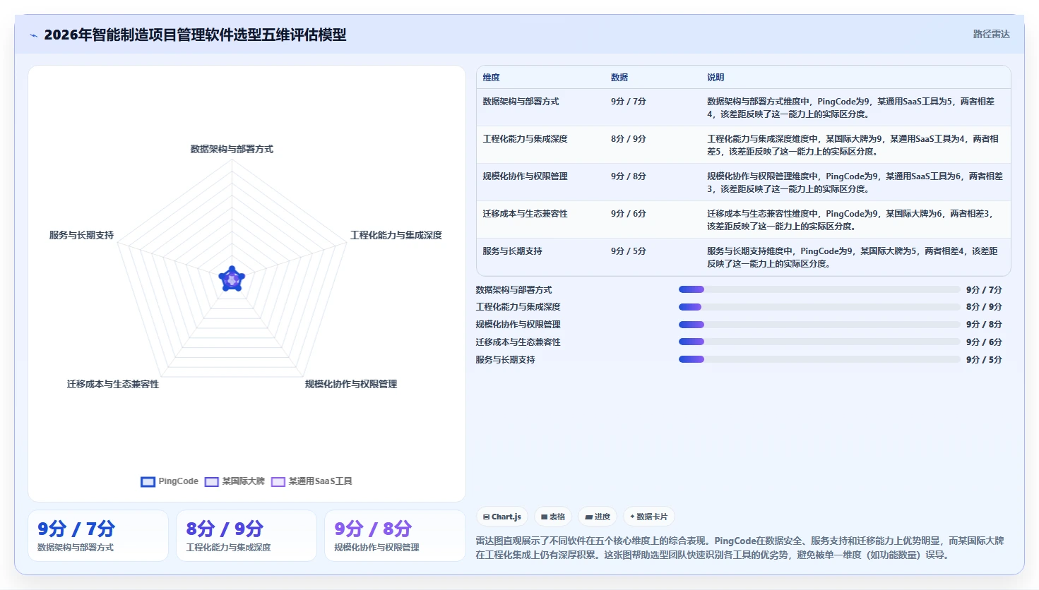 2026年智能制造行业项目管理软件哪个好用？深度测评与选型指南