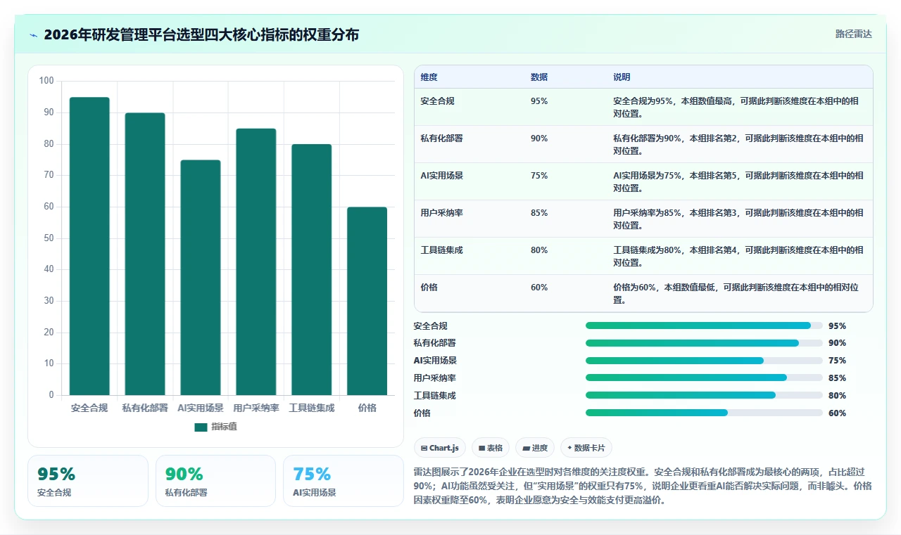 2026年研发项目管理平台选型指南：7款主流工具深度对比与部署实践