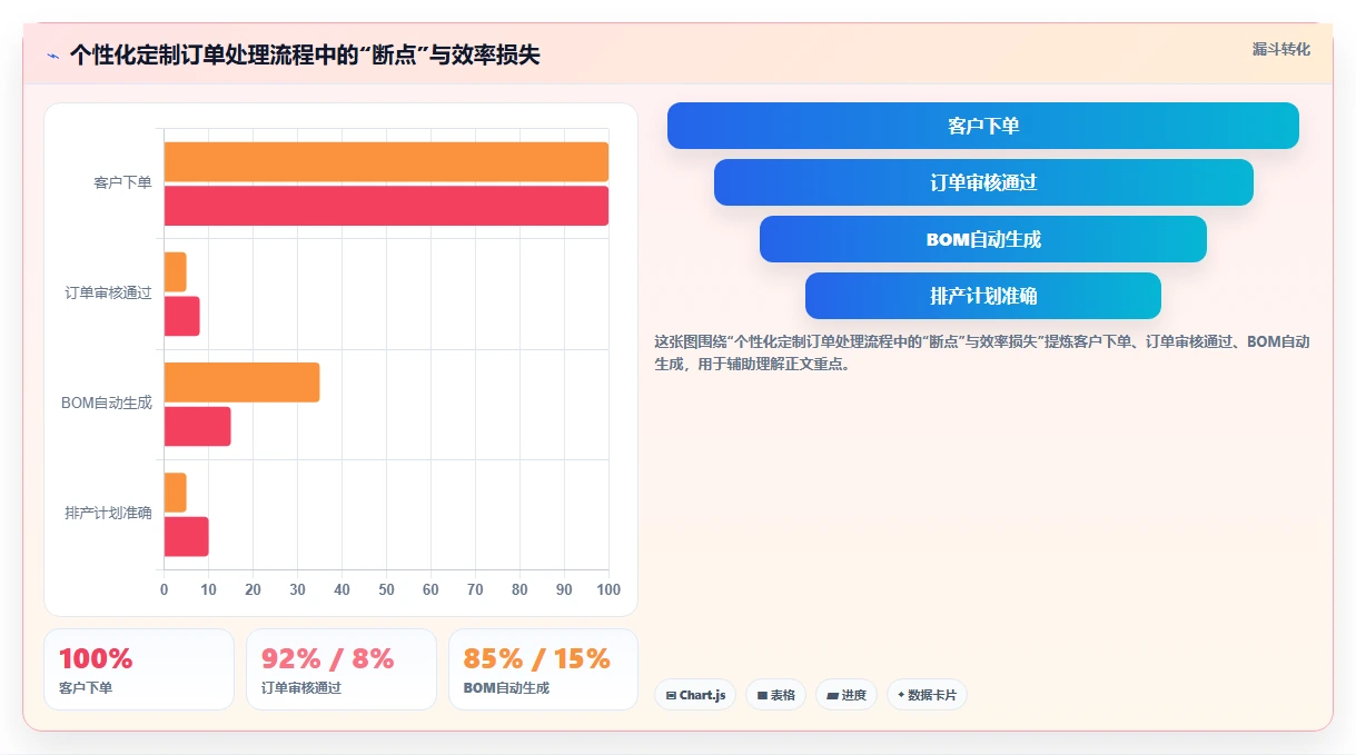 2026年个性化定制产品管理软件哪个最实用？深度测评与选型指南