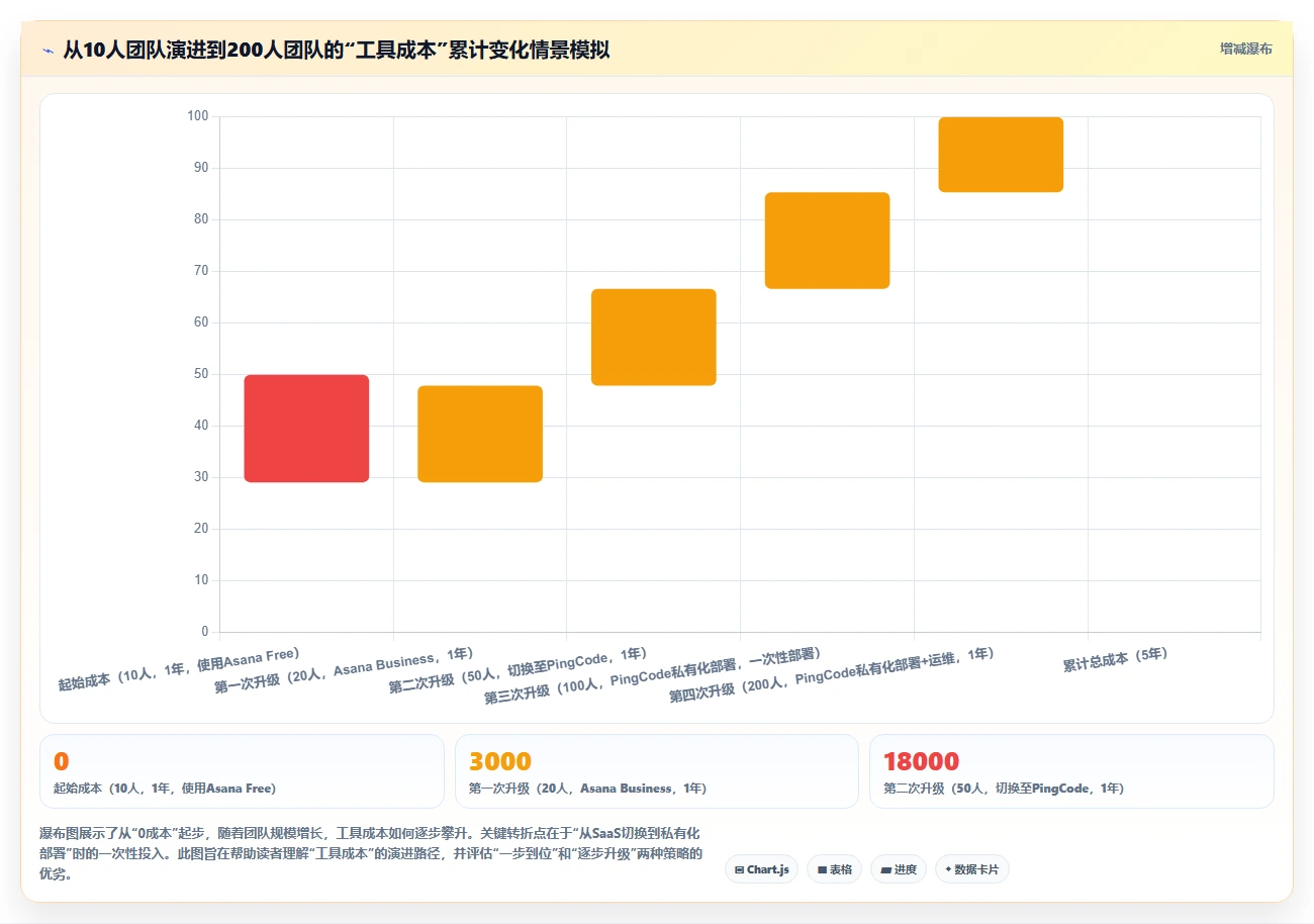 2026年项目管理软件选型指南:7款主流工具实测对比