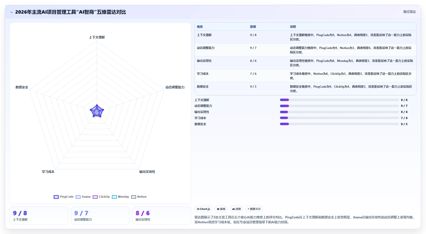 2026年有AI助手的项目管理工具哪个好用？主流智能工具深度测评