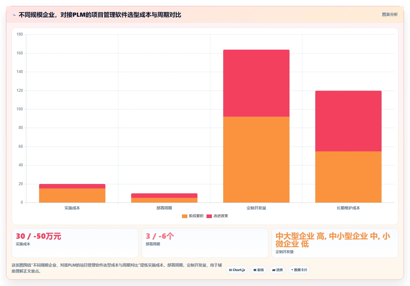 2026年能对接PLM的项目管理软件哪个好用？深度测评与选型指南