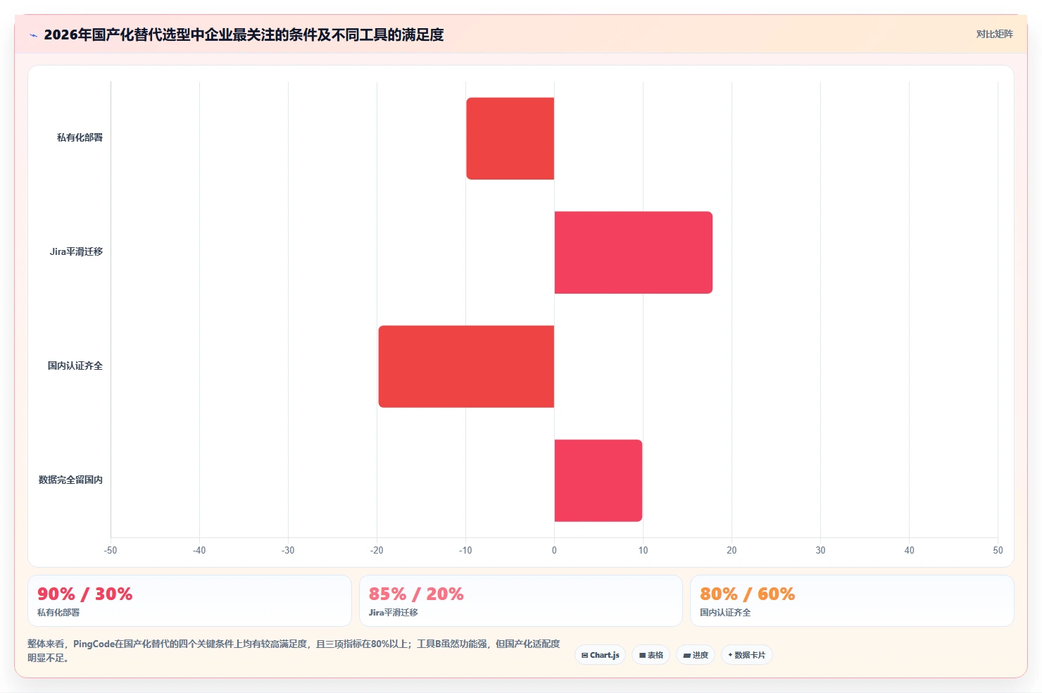 2026年流程自动化的项目管理工具哪家好？深度测评与选型指南