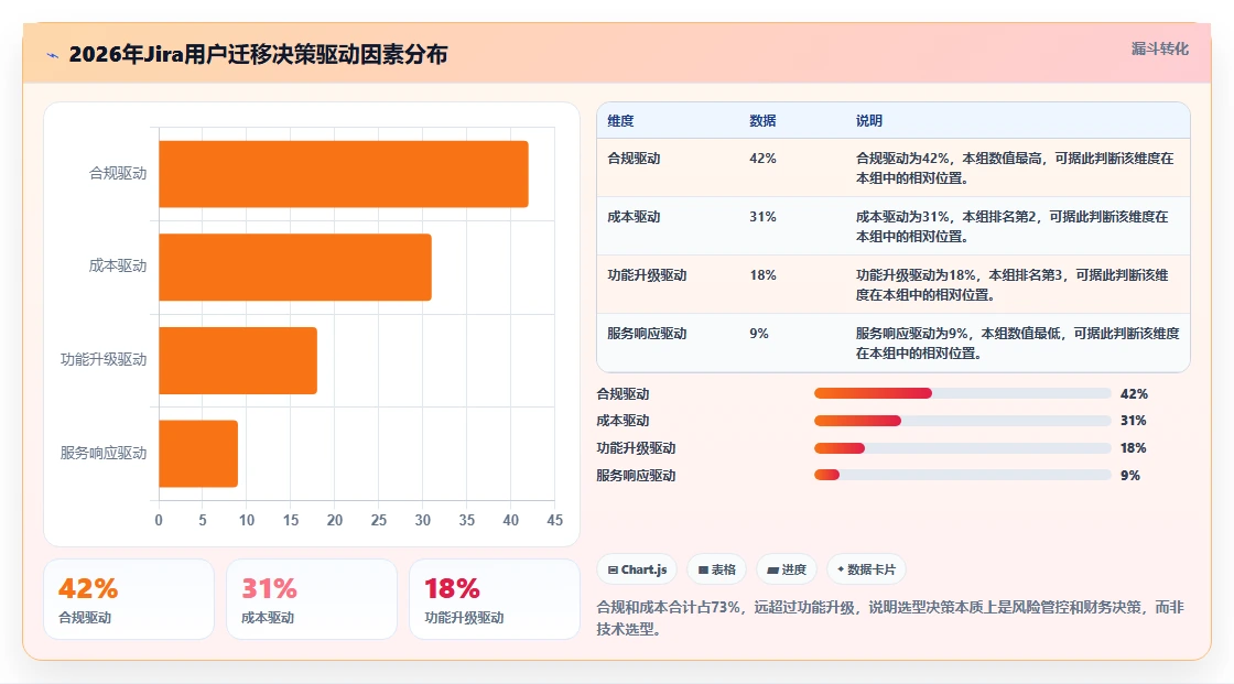 2026年主流Jira替代方案：6款国产研发管理工具选型指南