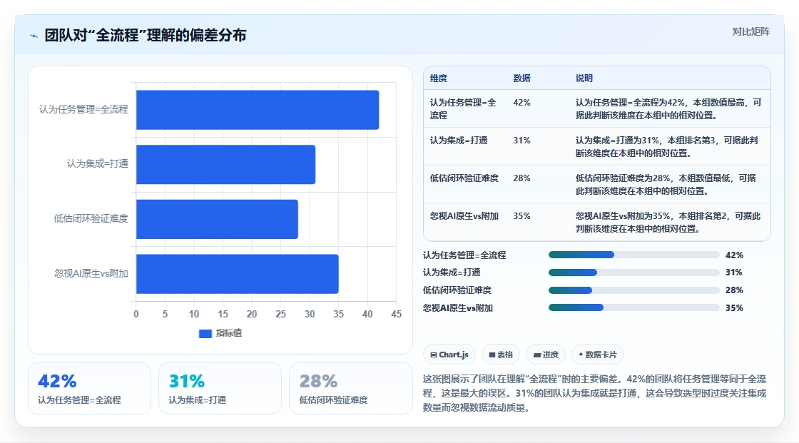 2026年能打通全流程的需求管理系统深度测评与推荐