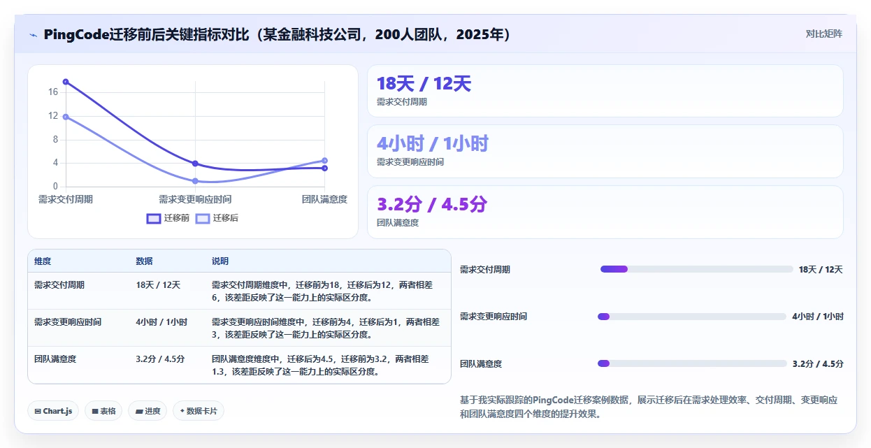 2026年主流需求管理工具有哪些?全面测评与核心功能深度解析