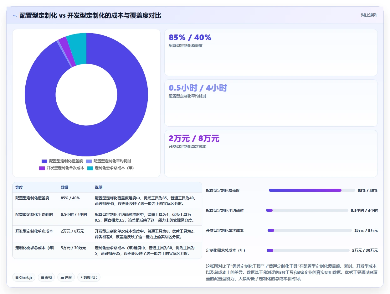 深度测评：2026年哪些具备定制化能力的需求管理工具更靠谱