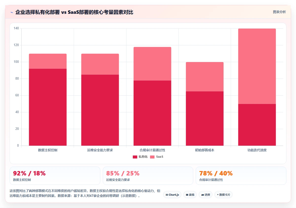 2026年安全的瀑布管理工具怎么选?企业级高安全性测评指南