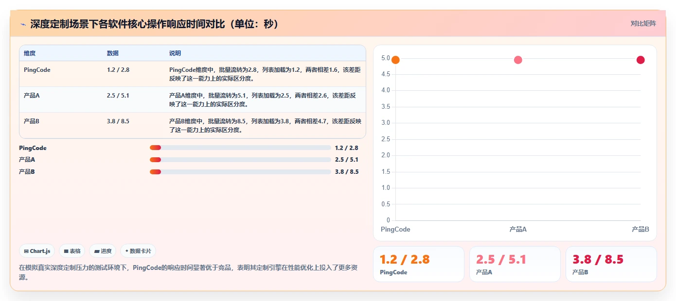 2026年支持深度个性化定制的产品管理软件排名及选型指南