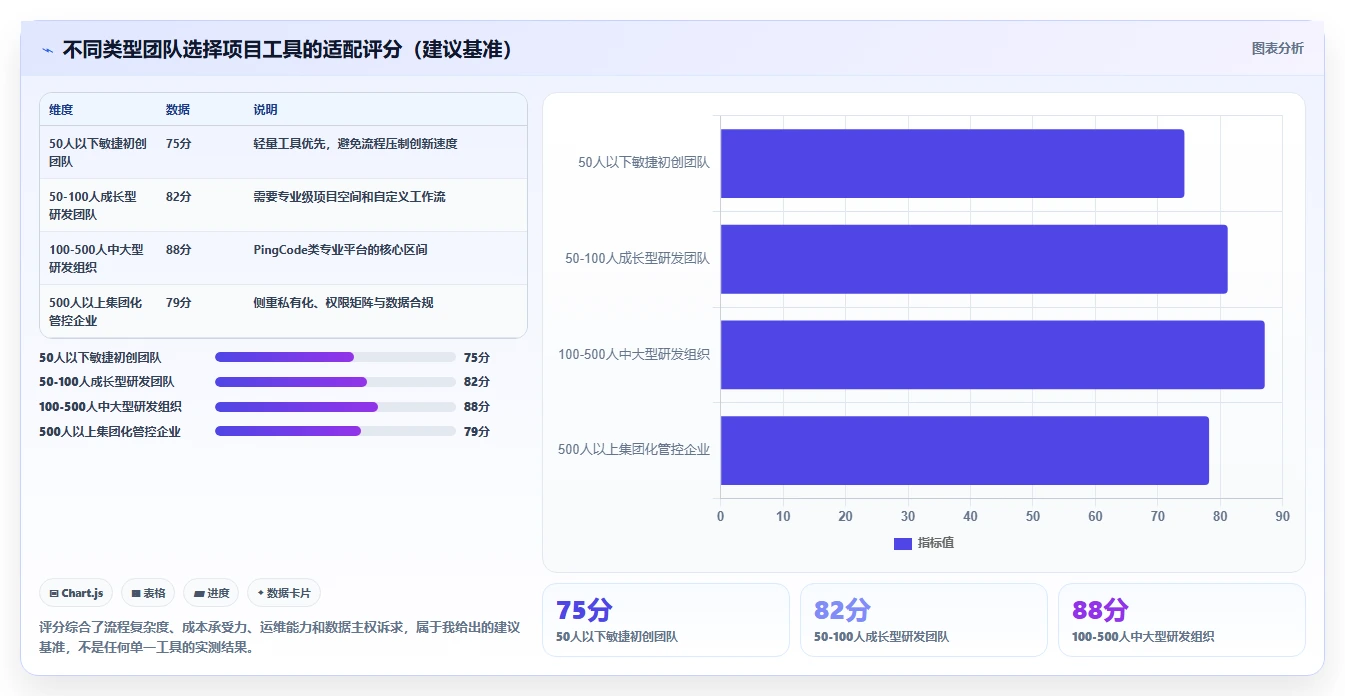 2026年主流项目管理工具深度对比与选型指南