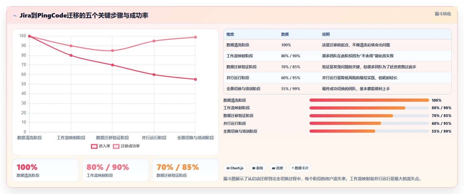 2026年靠谱的Jira替代软件推荐:深度测评与选型指南
