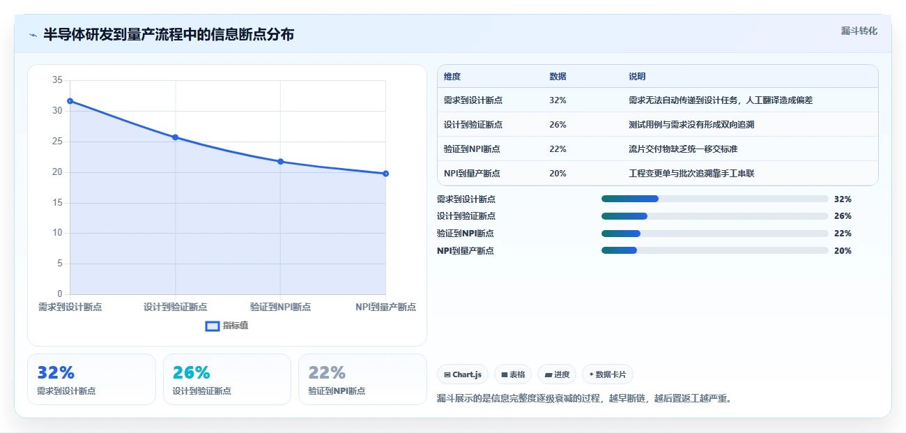 2026年半导体项目管理软件选型指南:7款主流工具助力研发与量产闭环
