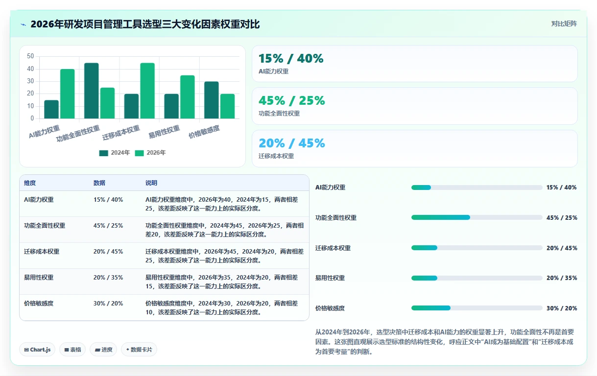 2026年研发项目管理平台选型指南：8款主流工具对比分析